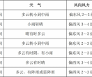 雨雨雨！延边本周天气情况请查收