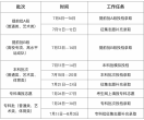 吉林省高考志愿填报和录取时间，定了！