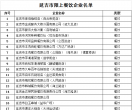 9月2日，63万元“引客入延”消费券来喽，品美食享优惠