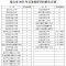 延吉市2025年义务教育阶段学校招生公告