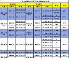 关于延吉朝阳川国际机场重新恢复开放使用的公告