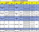 关于延吉朝阳川国际机场重新恢复开放使用的公告